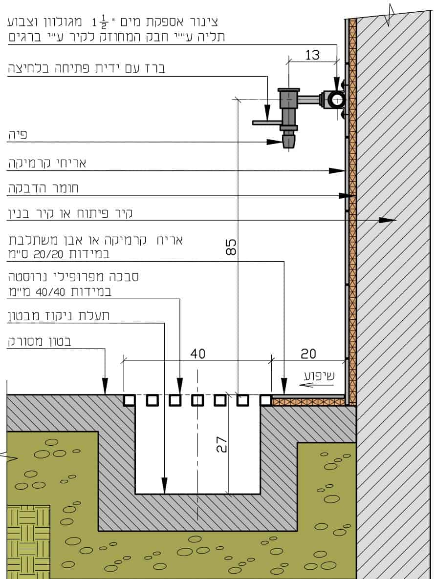 יועץ ניקוז | תכנון