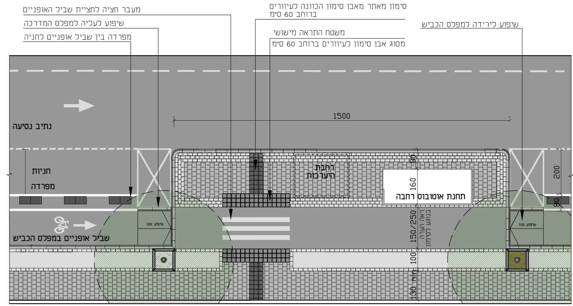 תכנון תנועה עירוני המתוכנן במשרדינו