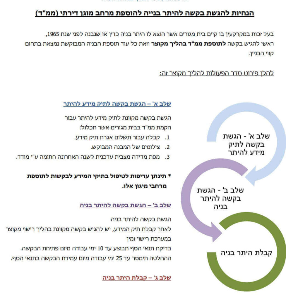 בניית ממד בבית פרטי עם חיסכון בעלויות
