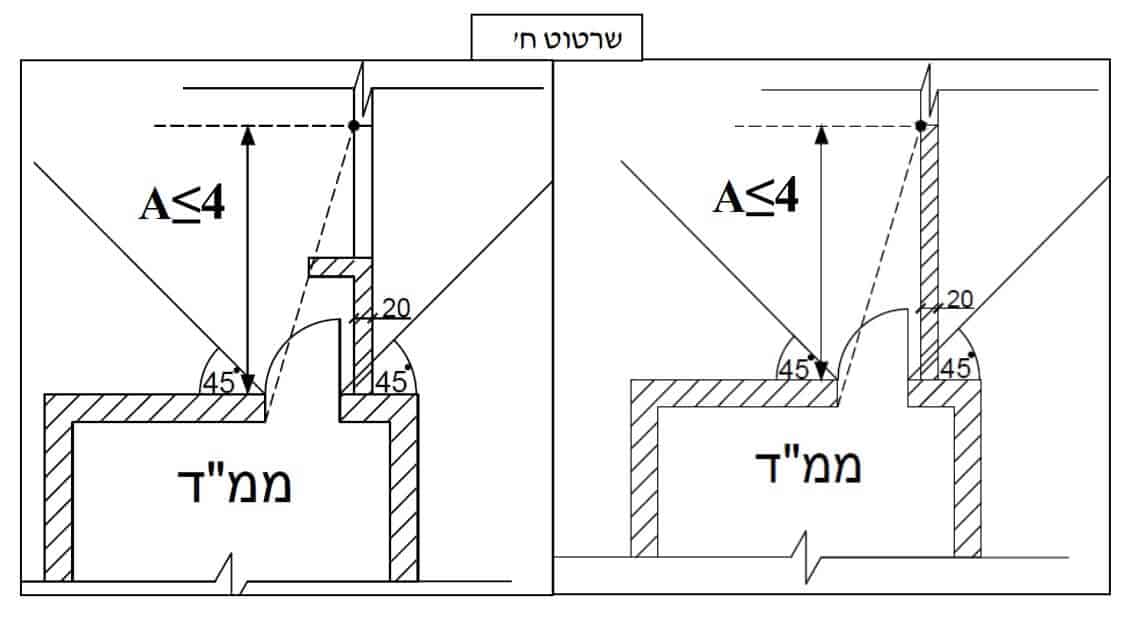 ממד יביל מחיר