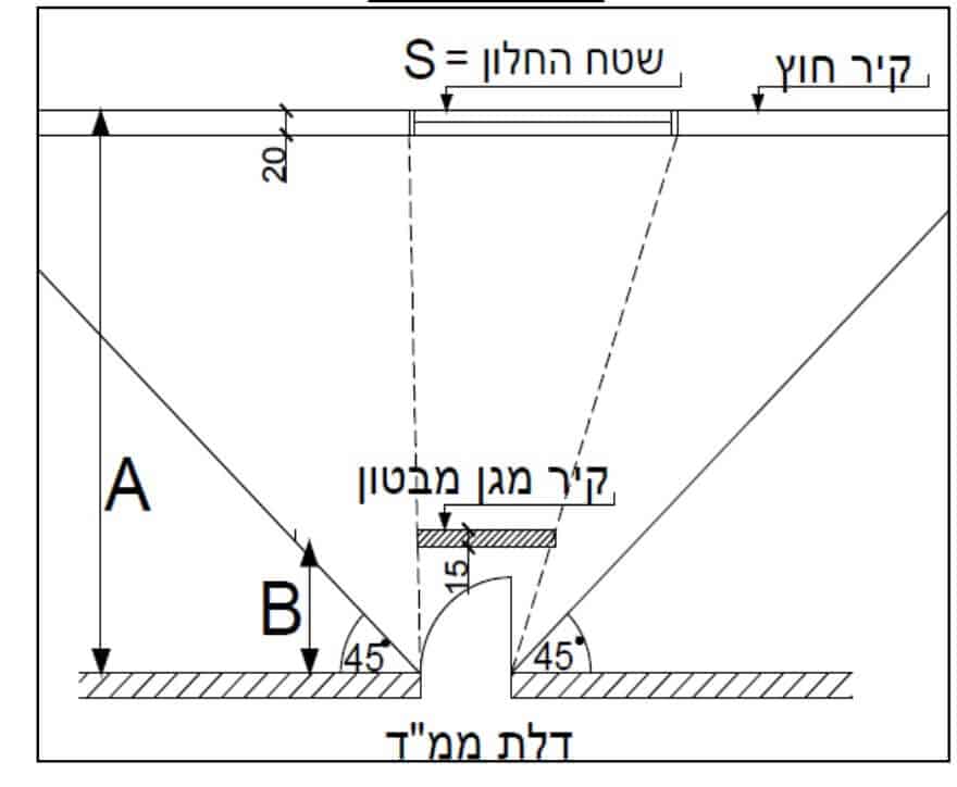 ממ"ד יביל למכירה