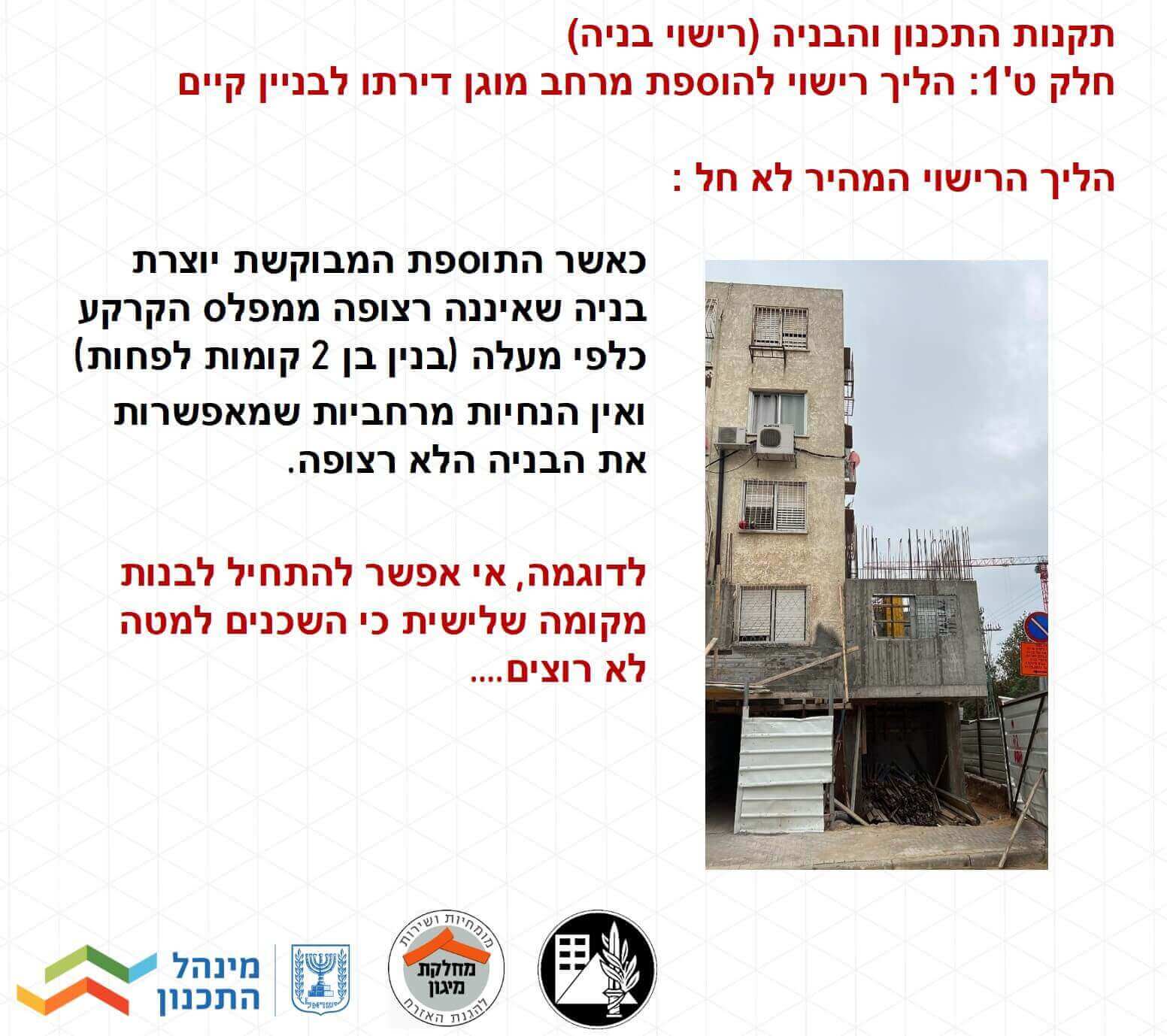 מחיר ממד נייד