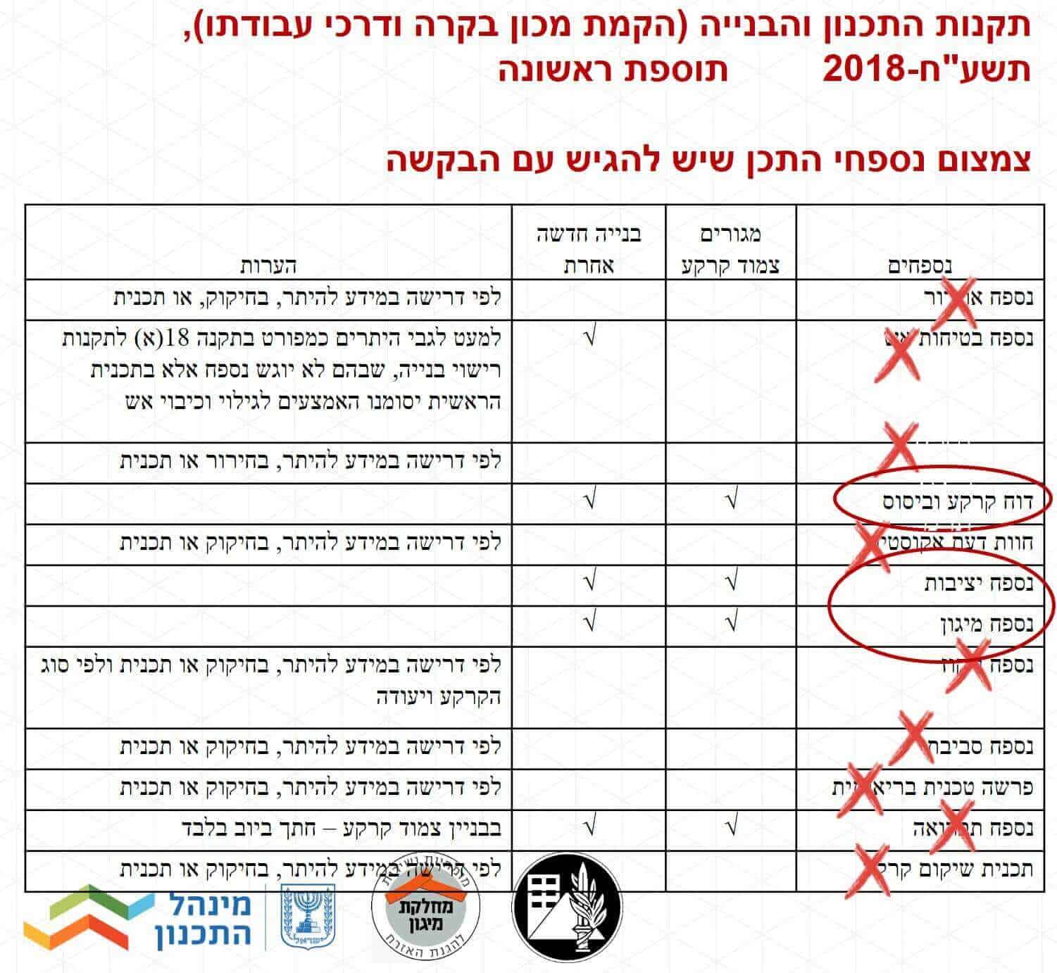חדר ממד נייד